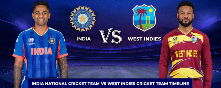 India National Cricket Team Vs West Indies Cricket Team Timeline