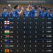 Women's Cricket World Cup Standings