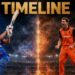 Netherlands National Cricket Team Vs Nepal National Cricket Team Timeline