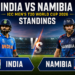 India National Cricket Team Vs Namibia National Cricket Team Standings