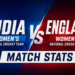 India Women's National Cricket Team vs England Women's National Cricket Team Match Stats