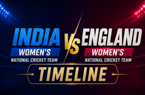 India Women's National Cricket Team vs England Women's National Cricket Team Timeline